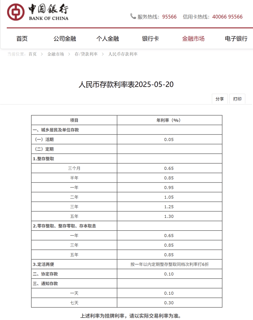 刚刚<strong></p>
<p>储备币</strong>,降息了!六大行集体下调!