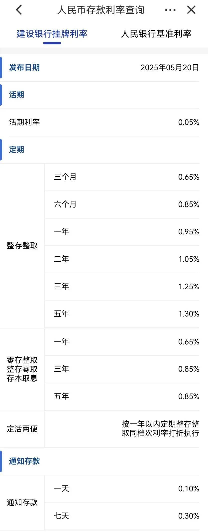 刚刚<strong></p>
<p>储备币</strong>,降息了!六大行集体下调!