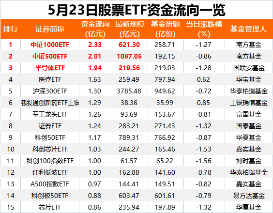 落袋为安<strong></p>
<p>币链江湖</strong>!又有27亿“跑了”