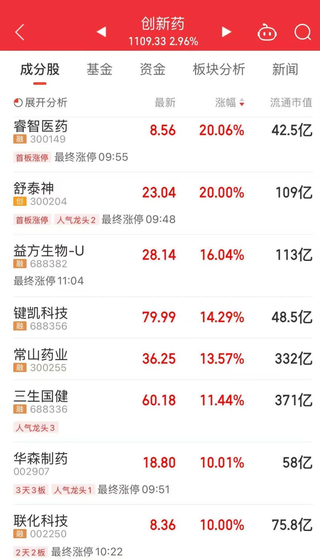 A股放量上涨<strong></p>
<p>炒币策略</strong>,超4400股飘红