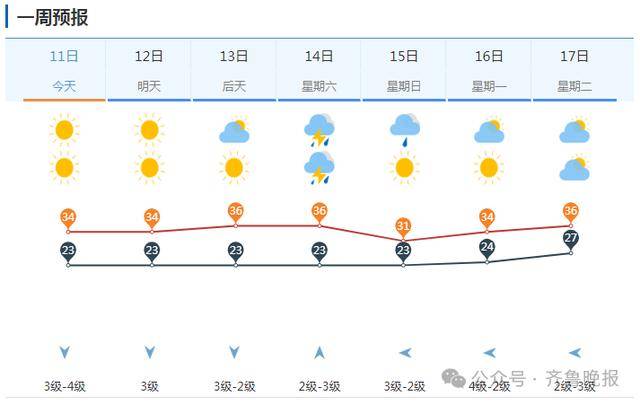 山东将迎大范围降水！济南等多地局部大雨或暴雨<strong></p>
<p>嘉信c币</strong>，雷雨时阵风10级