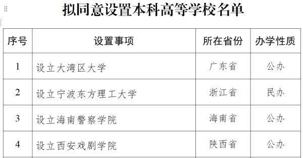 教育部拟同意设立西安戏剧学院<strong></p>
<p>嘉信c币</strong>，已择址西咸新区秦汉新城