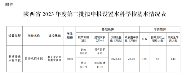 教育部拟同意设立西安戏剧学院<strong></p>
<p>嘉信c币</strong>，已择址西咸新区秦汉新城