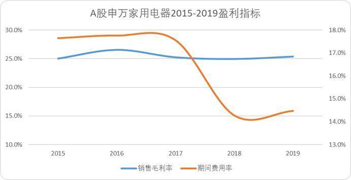 “小米方法论”研究Ⅰ：雷军何以通杀手机、家电、汽车三条赛道<strong></p>
<p>币圈咨询</strong>？