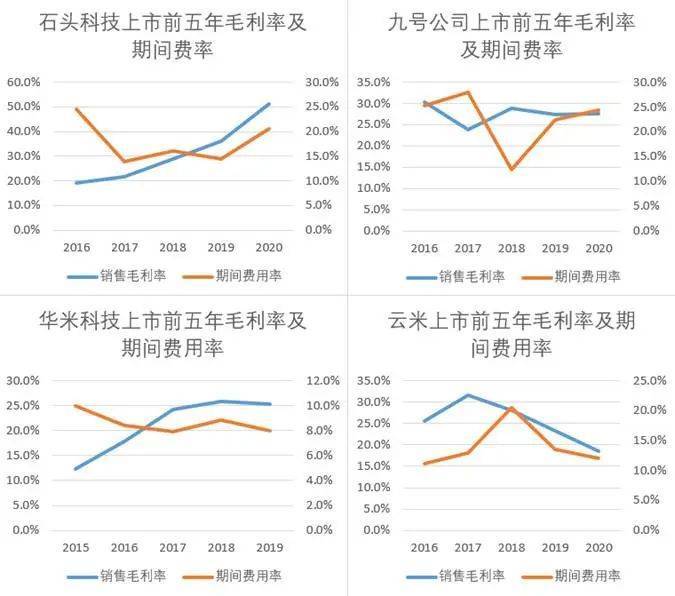 “小米方法论”研究Ⅰ：雷军何以通杀手机、家电、汽车三条赛道<strong></p>
<p>币圈咨询</strong>？
