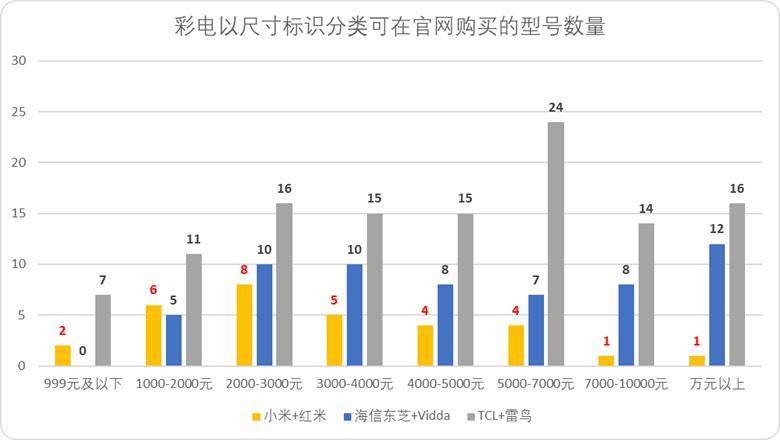 “小米方法论”研究Ⅰ：雷军何以通杀手机、家电、汽车三条赛道<strong></p>
<p>币圈咨询</strong>？