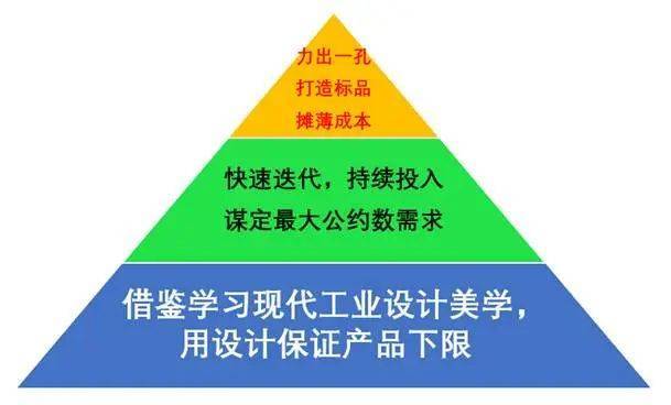 “小米方法论”研究Ⅰ：雷军何以通杀手机、家电、汽车三条赛道<strong></p>
<p>币圈咨询</strong>？