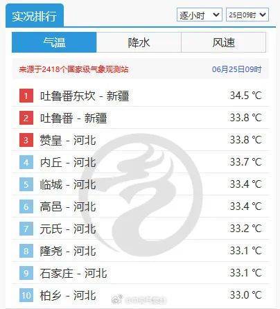 中到大雨+雷阵雨！明起，河北“降温雨”要来……