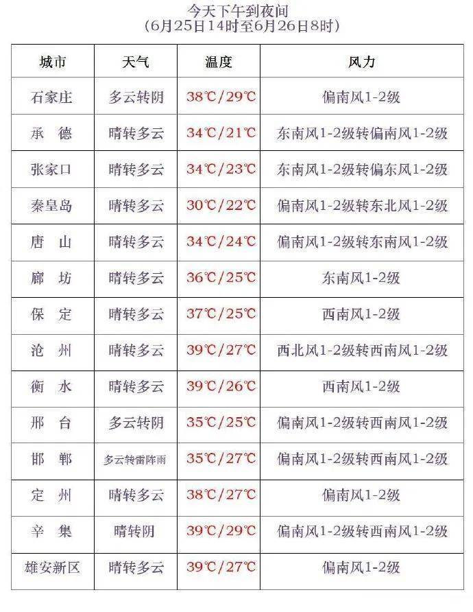 中到大雨+雷阵雨!明起<strong></p>
<p>炒币说明</strong>,河北“降温雨”要来……