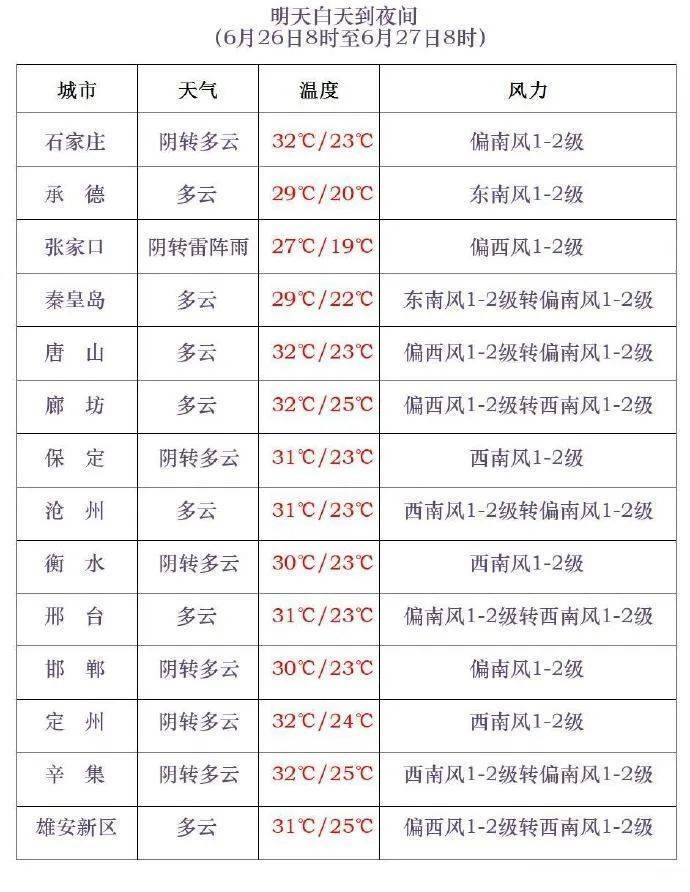 中到大雨+雷阵雨!明起<strong></p>
<p>炒币说明</strong>,河北“降温雨”要来……