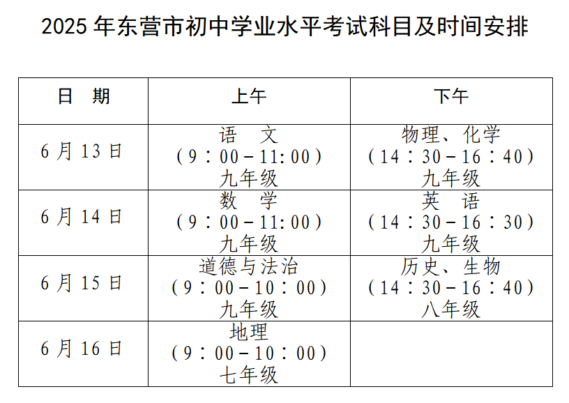 中考期间<strong></p>
<p>币圈爱情</strong>,东营这些路段临时交通管制!