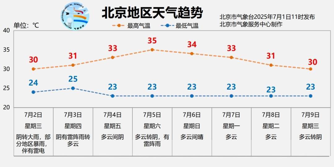 北京明日有大雨<strong></p>
<p>炒华克金波段</strong>,部分地区暴雨