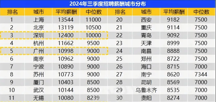 拥有100万存款是什么水平<strong></p>
<p>炒华克金波段</strong>？能否站在财富“金字塔”上层？