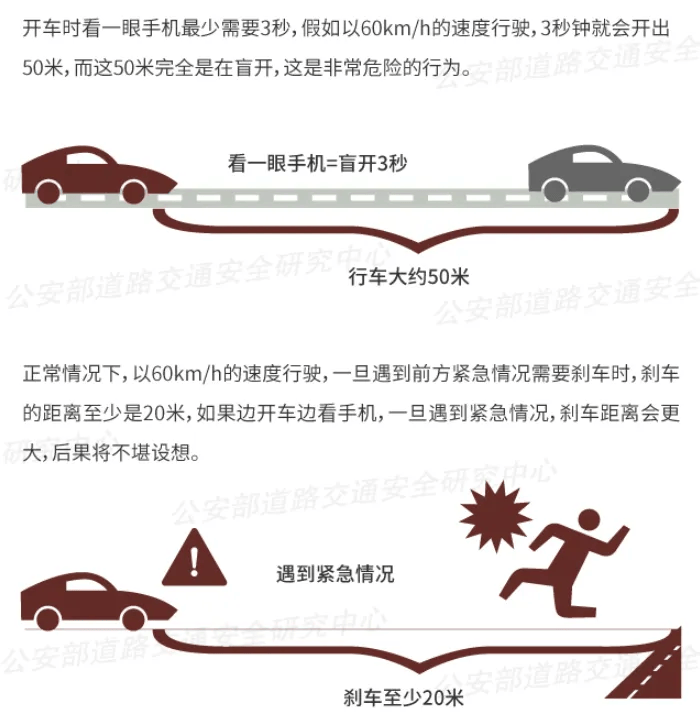 突发!64岁男子开车时低头看手机<strong></p>
<p>炒华克金波段</strong>,致3死3伤!提醒:勿“分心驾驶”!上海已启用无人机严查!