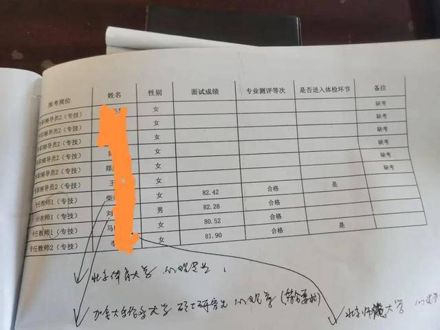 河北一高校引进高层次人才<strong></p>
<p>炒华克金波段</strong>,第2名举报第1名,官方回应