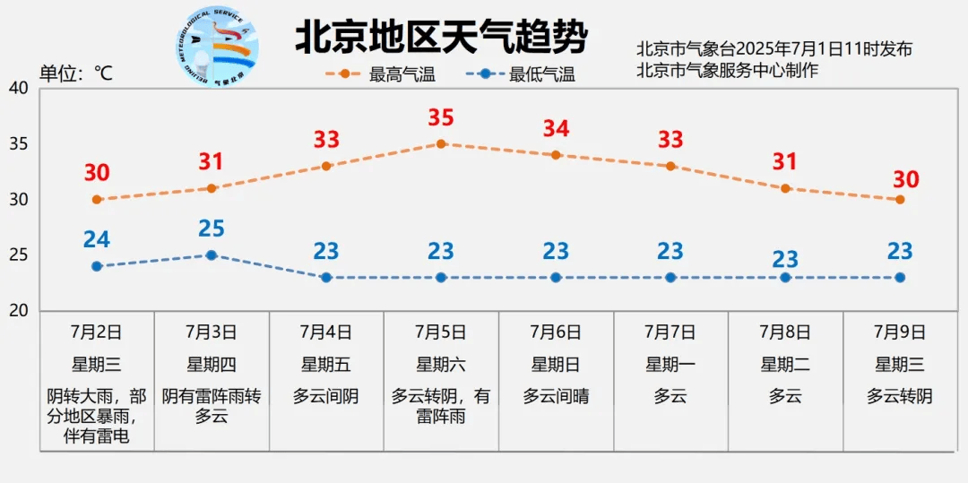 北京全市大雨<strong></p>
<p>yex币</strong>,局地暴雨,并伴有雷电!北京部分列车临时停运