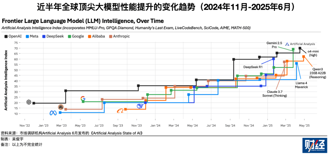 Meta挖角AI科学家<strong></p>
<p>mcy币</strong>，年薪5000万美元已超姆巴佩和亚马尔