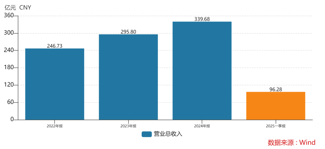 438.9万个中签<strong></p>
<p>闪链币</strong>,全部赚钱!3000亿超级大盘股上市暴涨,股民2小时兑现54亿元利润