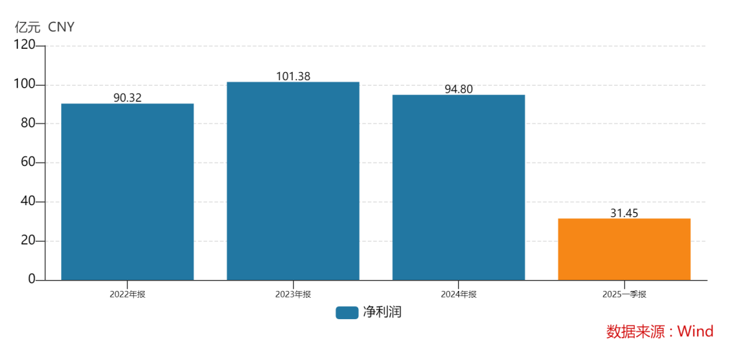 438.9万个中签<strong></p>
<p>闪链币</strong>,全部赚钱!3000亿超级大盘股上市暴涨,股民2小时兑现54亿元利润