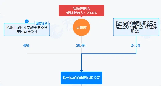 娃哈哈的“继承迷局”:宗馥莉转钱不是关键<strong></p>
<p>三元币</strong>,信托是否有效才关键