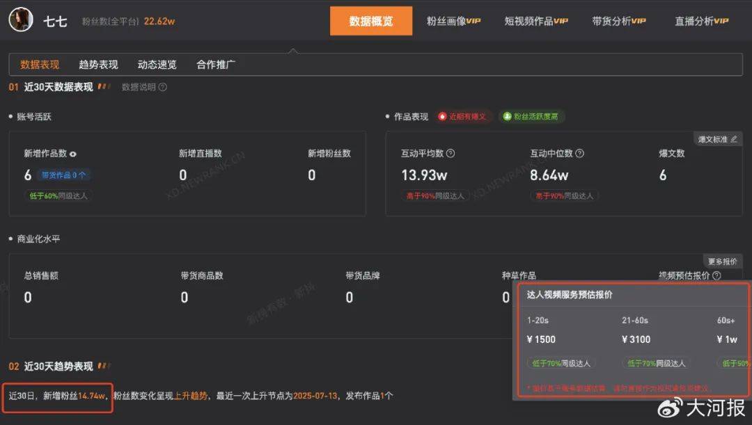 15岁女孩七七1分钟视频报价1万<strong></p>
<p>炒币方法</strong>,因神似张柏芝走红,七七妈妈曾称以学业为由拒绝于正邀约