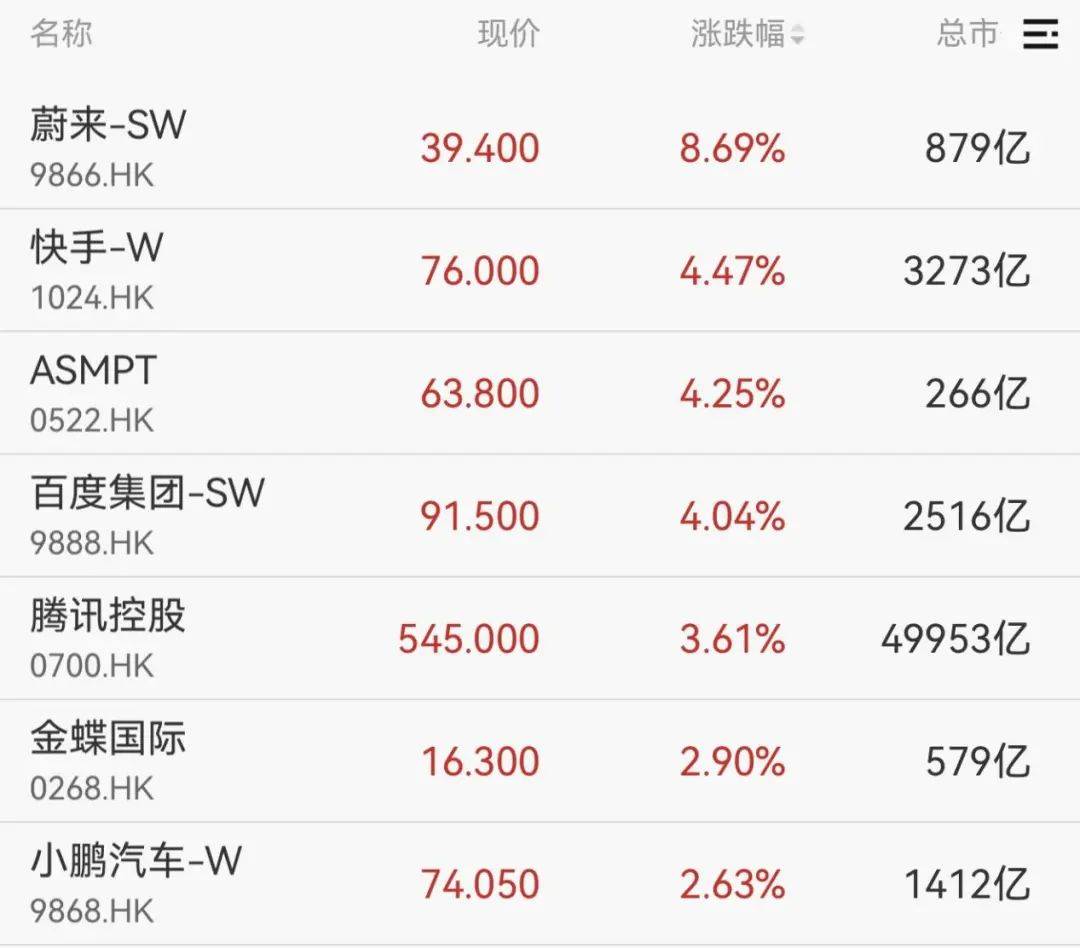 重回3600点！牛市“旗手”<strong></p>
<p>炒币方法</strong>，涨停！