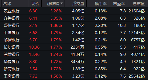 重回3600点！牛市“旗手”<strong></p>
<p>炒币方法</strong>，涨停！
