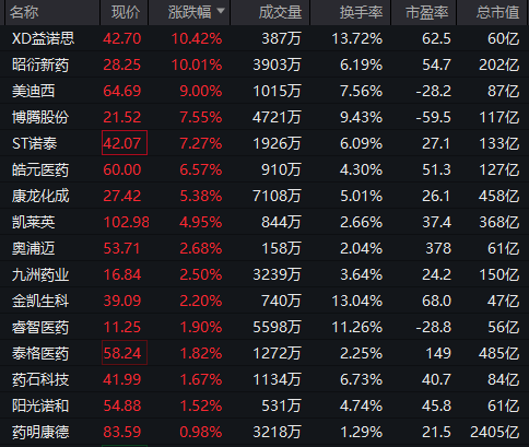 重回3600点！牛市“旗手”<strong></p>
<p>炒币方法</strong>，涨停！