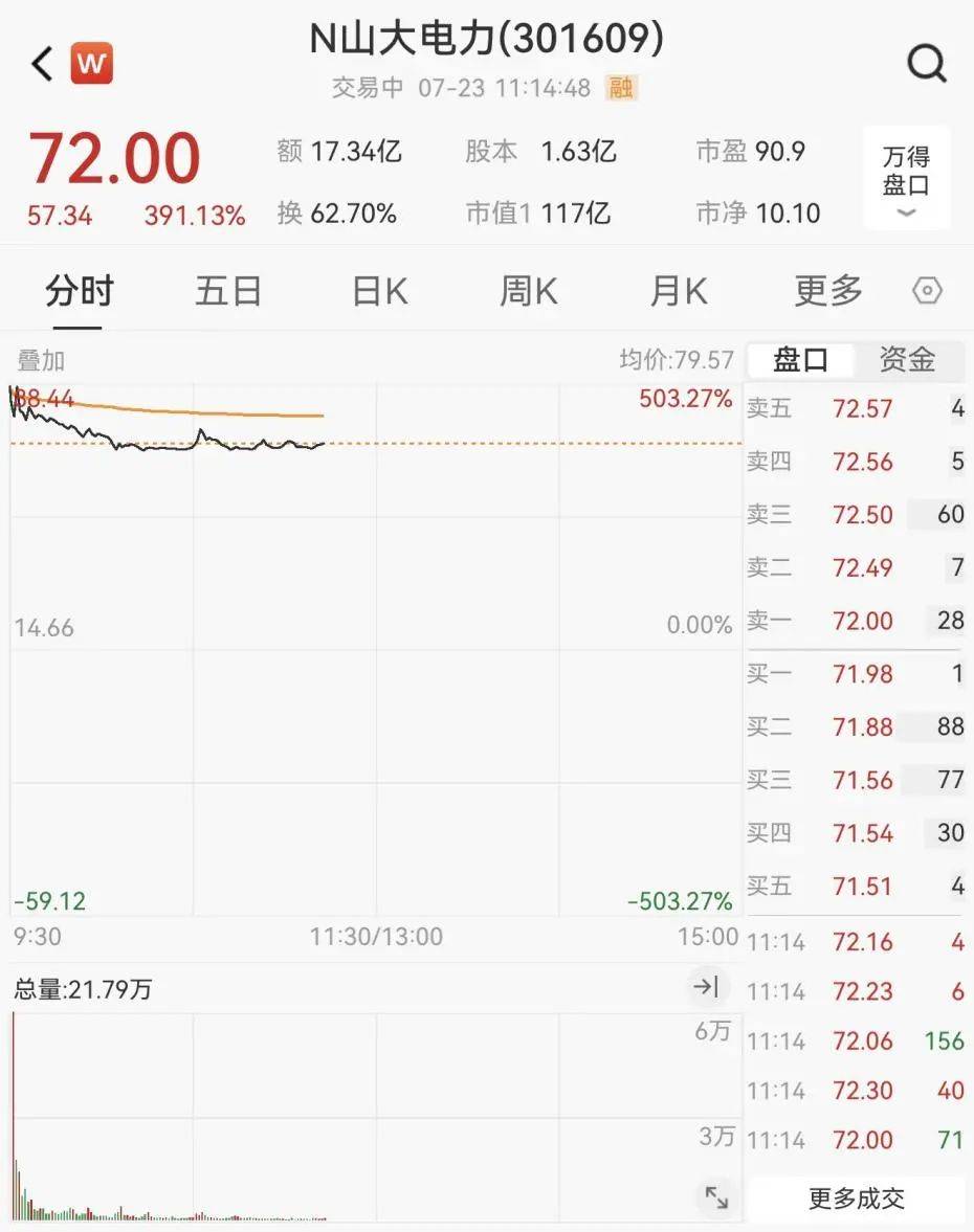 重回3600点！牛市“旗手”<strong></p>
<p>炒币方法</strong>，涨停！