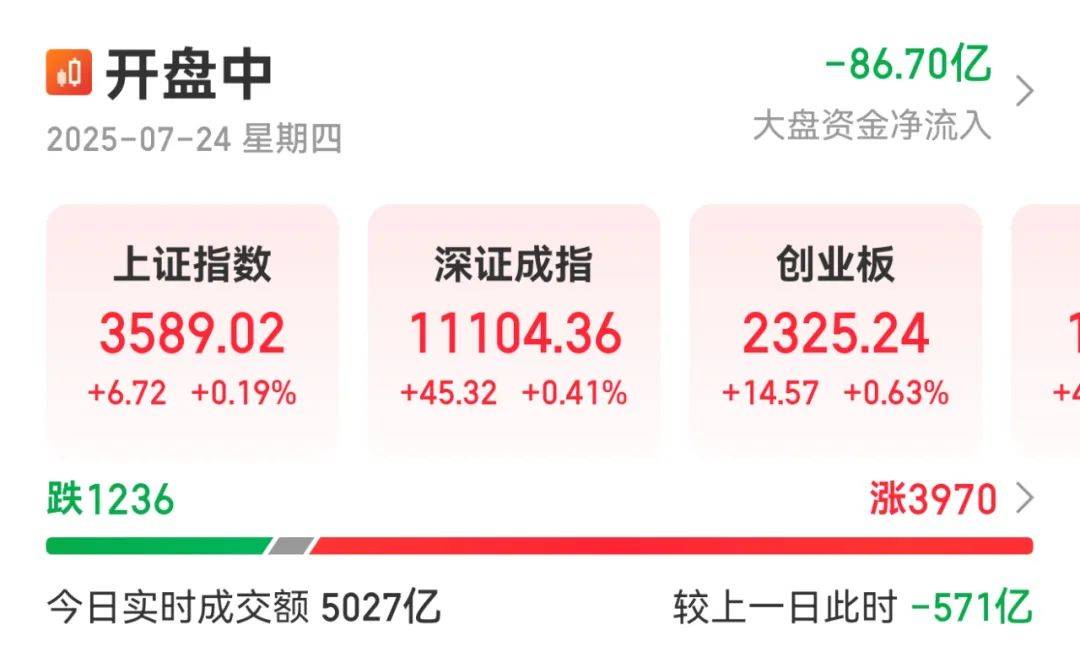 新信号来了！今天A股，继续涨！