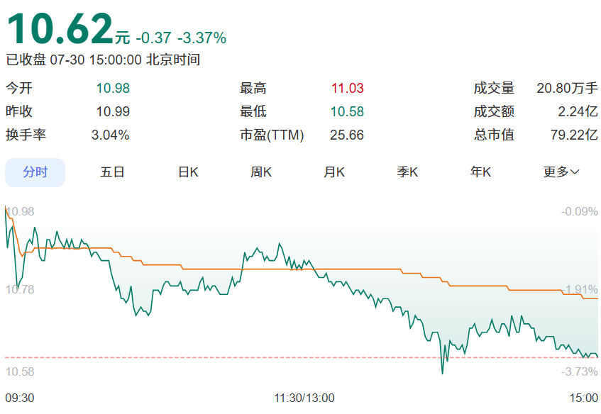 深圳老牌公司<strong></p>
<p>海外币圈</strong>,股价暴涨!曾是“数字电视第一股”,创始人被曝失联多年!