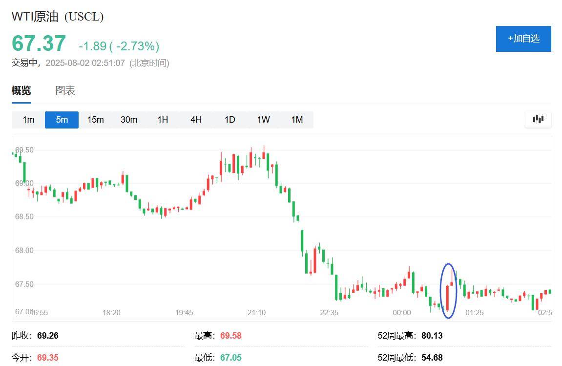 特朗普2.0时期首次对俄军事威胁<strong></p>
<p>海外币圈</strong>，称下令将两艘美军核潜艇部署至相应区域