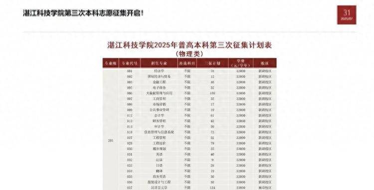 湛江科技学院三轮志愿分数线连降<strong></p>
<p>海外币圈</strong>，招生办：报考学生少，或与学费较高有关