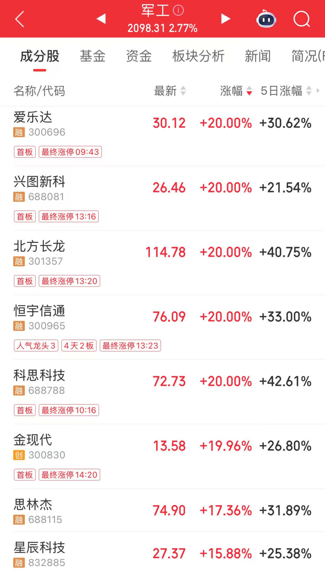 军工大爆发<strong></p>
<p>币圈妙语</strong>,601606创历史新高!人形机器人将迎重磅大会,多家公司透露最新布局