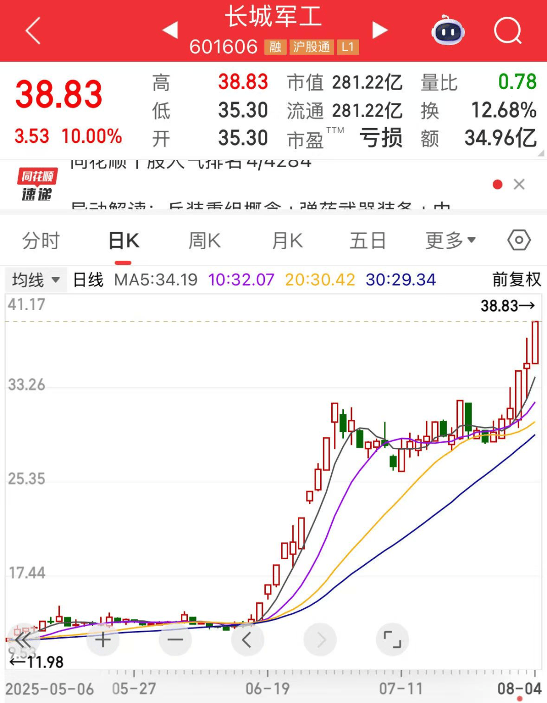 军工大爆发<strong></p>
<p>币圈妙语</strong>,601606创历史新高!人形机器人将迎重磅大会,多家公司透露最新布局