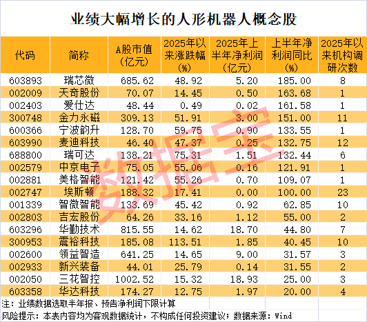 军工大爆发<strong></p>
<p>币圈妙语</strong>,601606创历史新高!人形机器人将迎重磅大会,多家公司透露最新布局