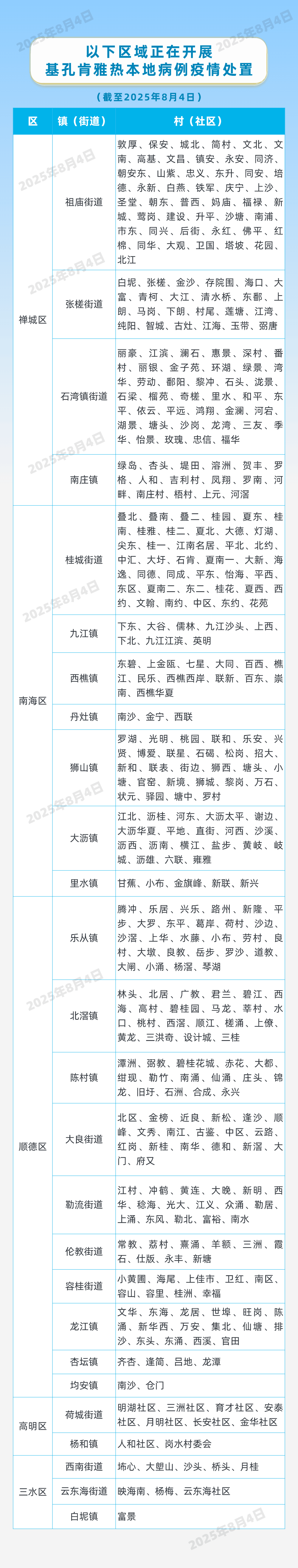 因蚊媒传染病防疫不力<strong></p>
<p>币圈妙语</strong>，这些单位受处罚