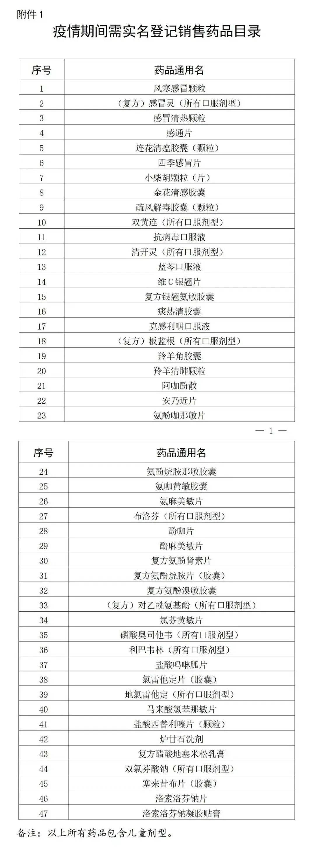 最新！在佛山药店购买这47种药品<strong></p>
<p>币圈妙语</strong>，需实名登记