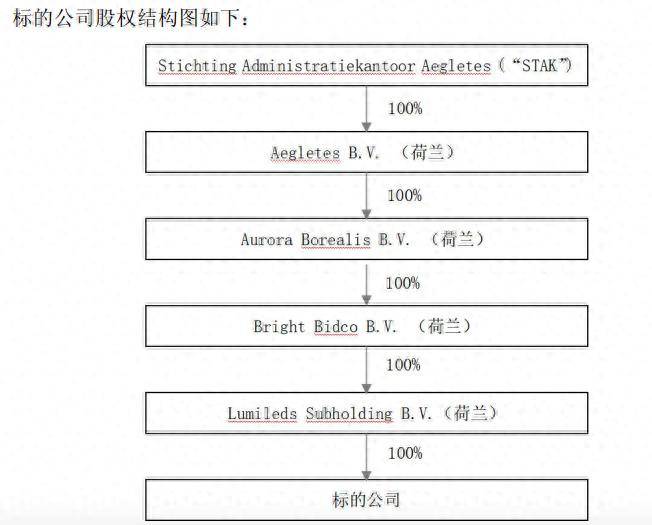 三安光电拟2.39亿美元收购破产国际巨头<strong></p>
<p>币圈妙语</strong>,“豪赌”能否止住三年扣非净利润亏损?