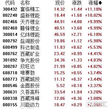 A股收评：指数齐发力走强！锂矿股、PEEK材料爆发<strong></p>
<p>恒大汽车股票</strong>，贵金属下挫