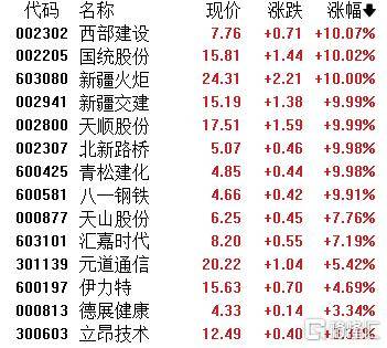 A股收评：指数齐发力走强！锂矿股、PEEK材料爆发<strong></p>
<p>恒大汽车股票</strong>，贵金属下挫