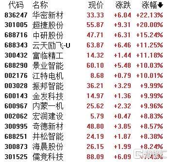 A股收评：指数齐发力走强！锂矿股、PEEK材料爆发<strong></p>
<p>恒大汽车股票</strong>，贵金属下挫