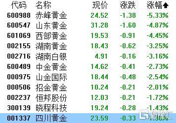 A股收评：指数齐发力走强！锂矿股、PEEK材料爆发<strong></p>
<p>恒大汽车股票</strong>，贵金属下挫