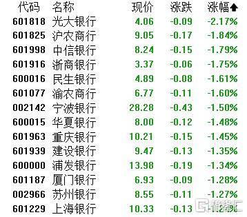 A股收评：指数齐发力走强！锂矿股、PEEK材料爆发<strong></p>
<p>恒大汽车股票</strong>，贵金属下挫