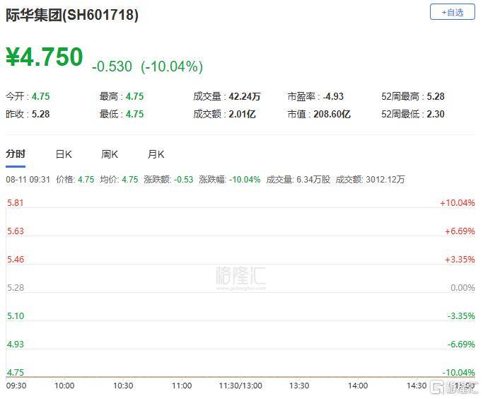 A股收评：指数齐发力走强！锂矿股、PEEK材料爆发<strong></p>
<p>恒大汽车股票</strong>，贵金属下挫