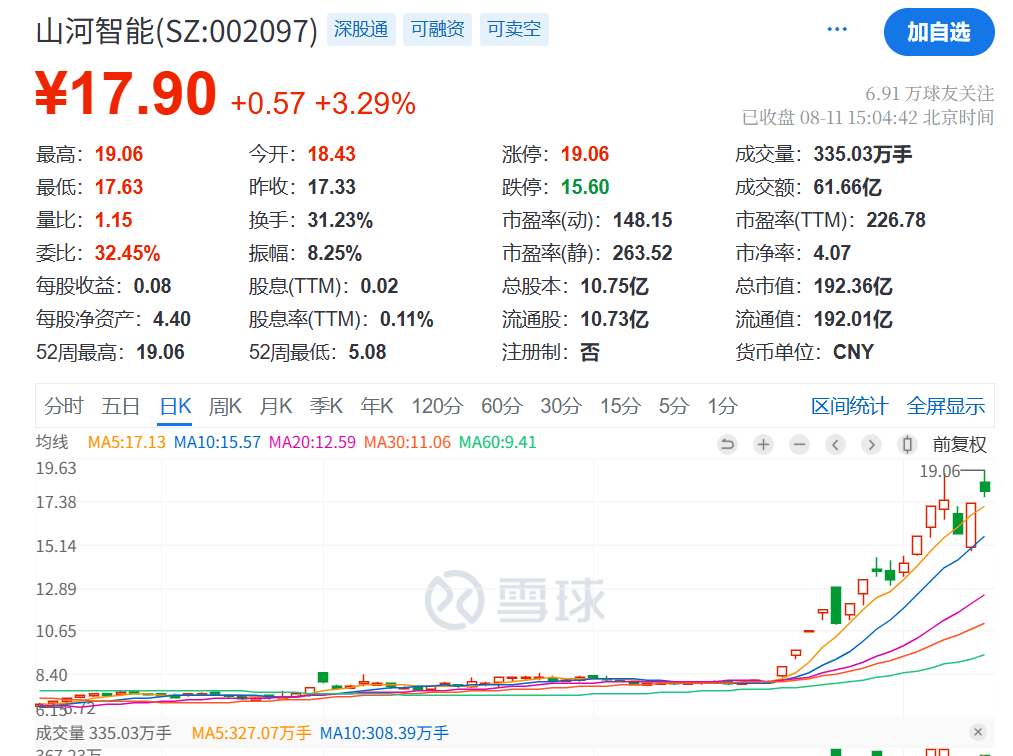 突发利好!24万股民<strong></p>
<p>雅克科技股票</strong>,嗨了!