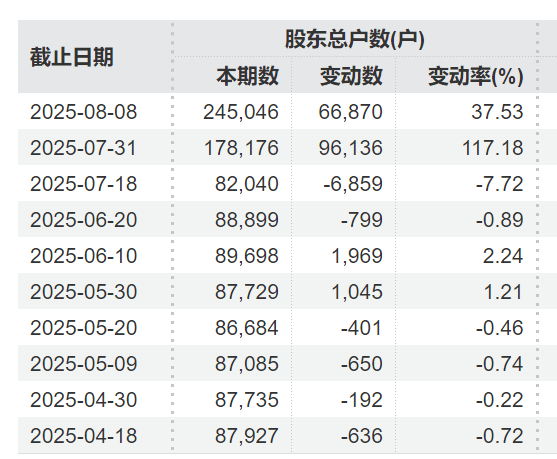 突发利好!24万股民<strong></p>
<p>雅克科技股票</strong>,嗨了!