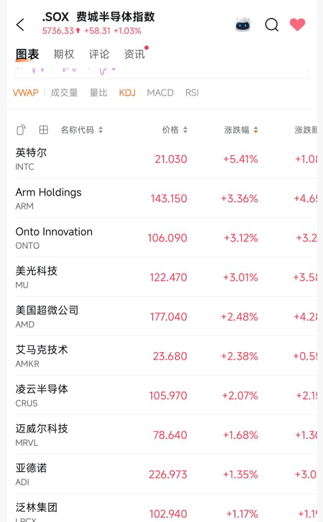 突发利好!24万股民<strong></p>
<p>雅克科技股票</strong>,嗨了!