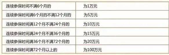 社保断缴1次<strong></p>
<p>中信证券股票</strong>,这些待遇全部取消!