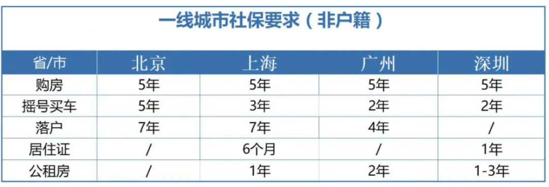 社保断缴1次<strong></p>
<p>中信证券股票</strong>,这些待遇全部取消!